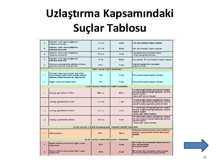 Uzlaştırma Kapsamındaki Suçlar Tablosu 50 