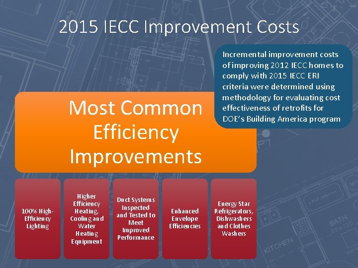 2015 IECC Improvement Costs Most Common Efficiency Improvements 100% High. Efficiency Lighting Higher Efficiency