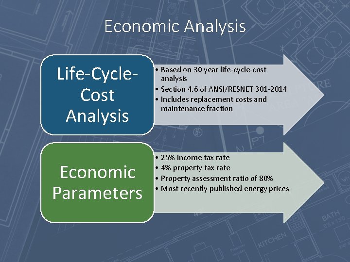 Economic Analysis Life-Cycle. Cost Analysis Economic Parameters • Based on 30 year life-cycle-cost analysis