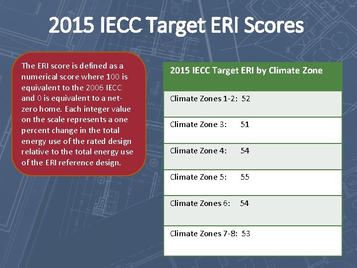 2015 IECC Target ERI Scores The ERI score is defined as a numerical score