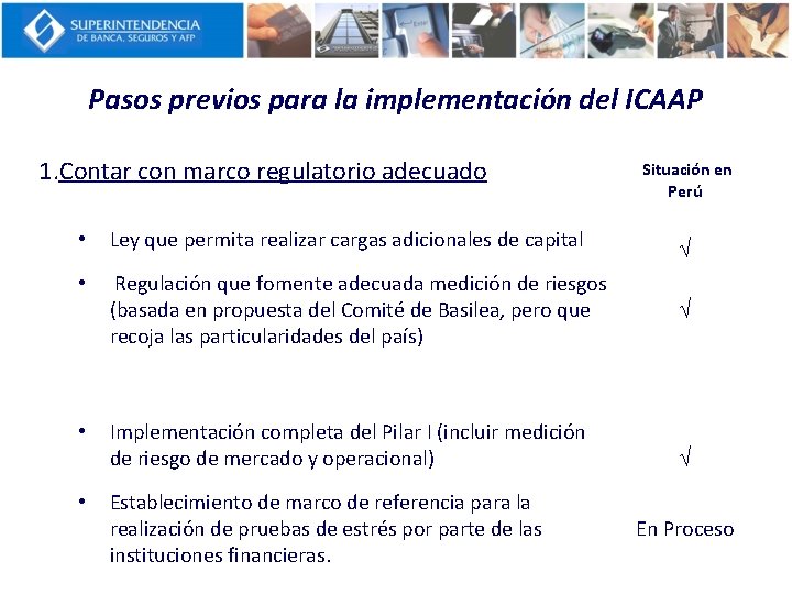 Pasos previos para la implementación del ICAAP 1. Contar con marco regulatorio adecuado Situación