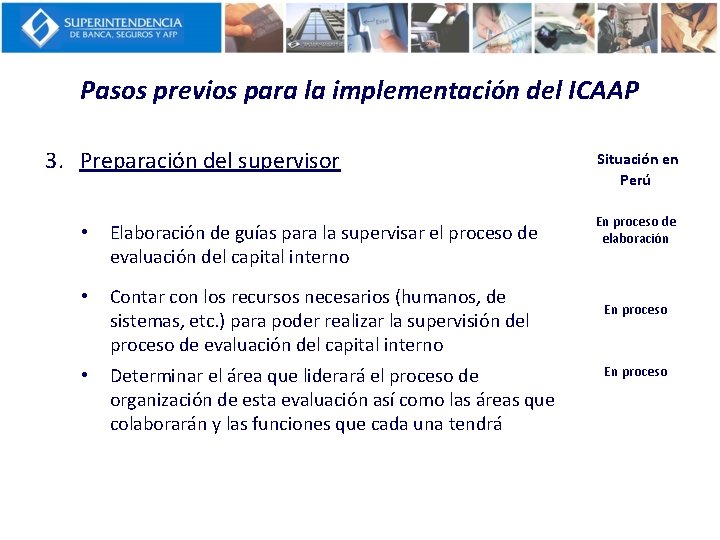 Pasos previos para la implementación del ICAAP 3. Preparación del supervisor • Elaboración de