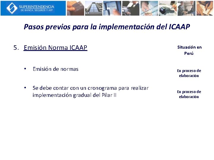 Pasos previos para la implementación del ICAAP 5. Emisión Norma ICAAP • Emisión de