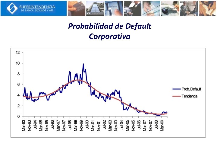 Probabilidad de Default Corporativa 