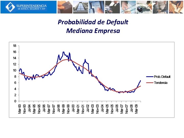 Probabilidad de Default Mediana Empresa 