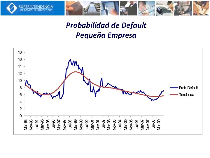 Probabilidad de Default Pequeña Empresa 