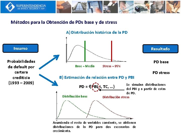 Métodos para la Obtención de PDs base y de stress A) Distribución histórica de