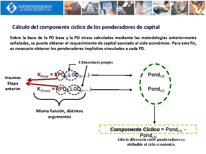 Cálculo del componente cíclico de los ponderadores de capital Sobre la base de la