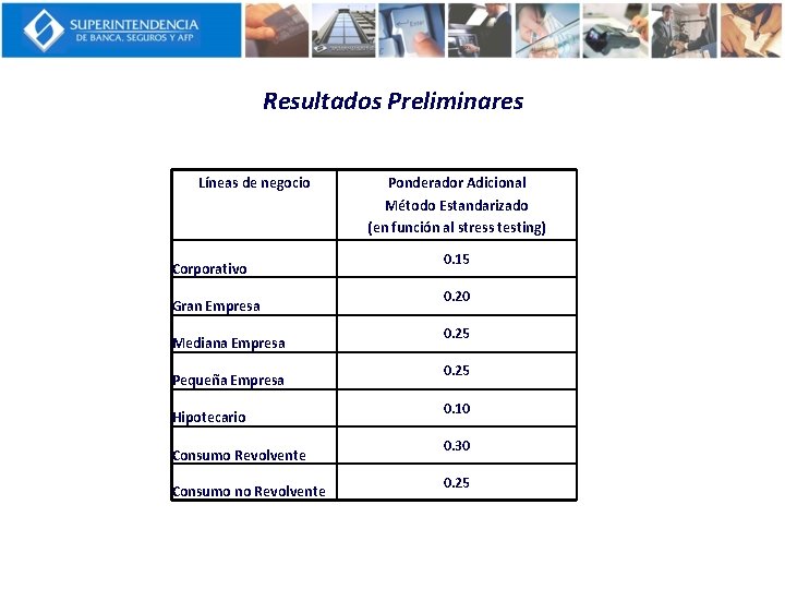 Resultados Preliminares Líneas de negocio Corporativo Gran Empresa Mediana Empresa Pequeña Empresa Hipotecario Consumo