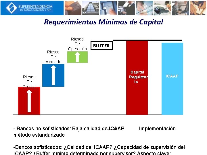 Requerimientos Mínimos de Capital Riesgo De Mercado Riesgo De Operación BUFFER Riesgo De Crédito