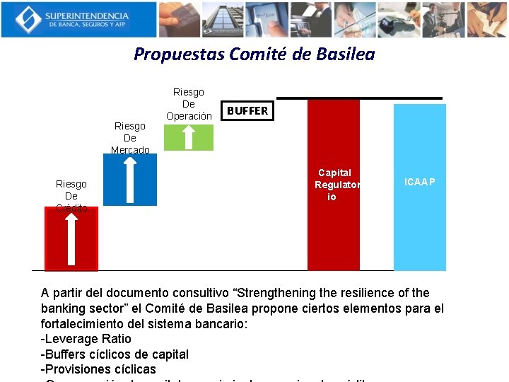 Propuestas Comité de Basilea Riesgo De Mercado Riesgo De Crédito Riesgo De Operación BUFFER