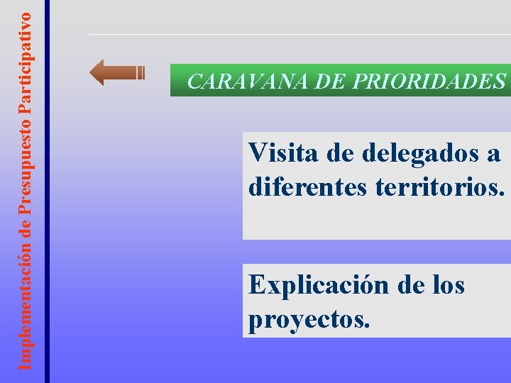Implementación de Presupuesto Participativo CARAVANA DE PRIORIDADES Visita de delegados a diferentes territorios. Explicación