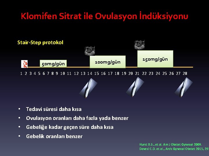 Klomifen Sitrat ile Ovulasyon İndüksiyonu Stair‐Step protokol 50 mg/gün 100 mg/gün 150 mg/gün 1