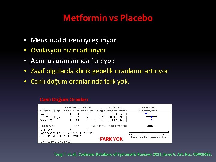 Metformin vs Placebo • • • Menstrual düzeni iyileştiriyor. Ovulasyon hızını arttırıyor Abortus oranlarında