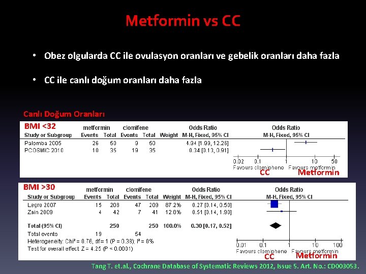 Metformin vs CC • Obez olgularda CC ile ovulasyon oranları ve gebelik oranları daha