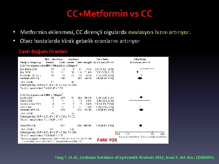 CC+Metformin vs CC • Metformin eklenmesi, CC dirençli olgularda ovulasyon hızını artırıyor. • Obez