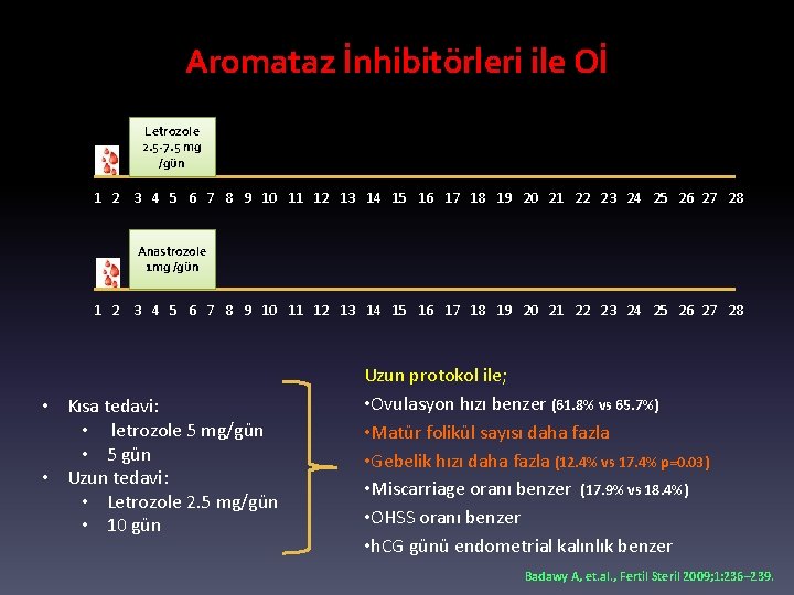 Aromataz İnhibitörleri ile Oİ Letrozole 2. 5 -7. 5 mg /gün 1 2 3 Aromataz İnhibitörleri ile Oİ Letrozole 2. 5 -7. 5 mg /gün 1 2 3