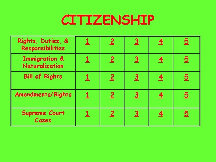 CITIZENSHIP Rights, Duties, & Responsibilities 1 2 3 4 5 Immigration & Naturalization 1