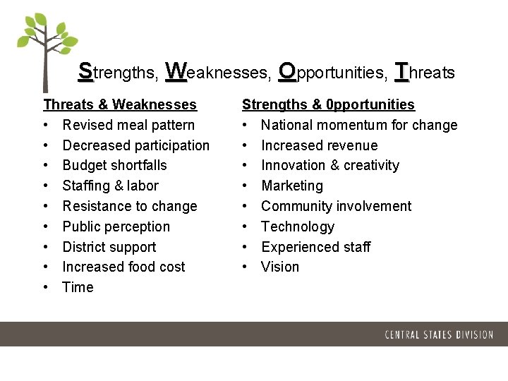 Strengths, Weaknesses, Opportunities, Threats & Weaknesses • Revised meal pattern • Decreased participation •