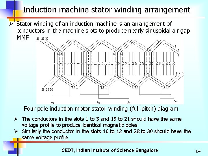 Induction machine stator winding arrangement Ø Stator winding of an induction machine is an