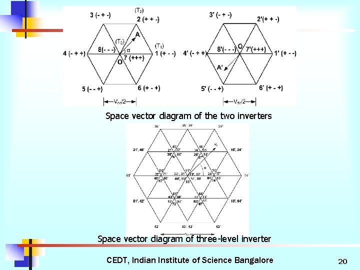 Space vector diagram of the two inverters Space vector diagram of three-level inverter CEDT,
