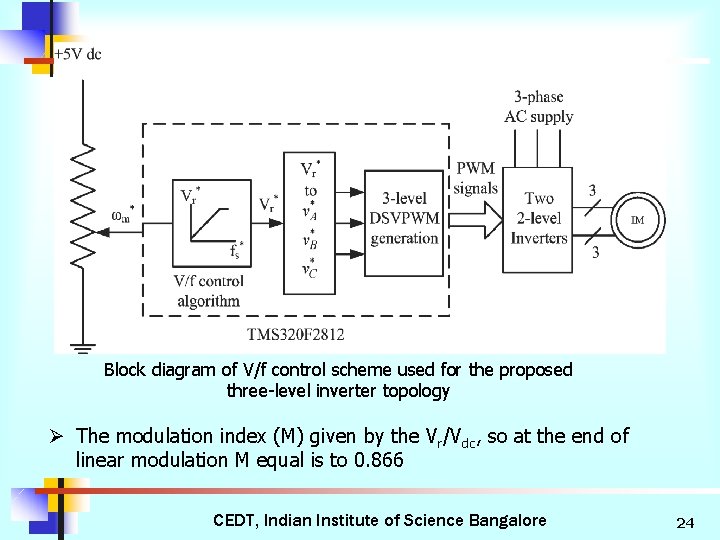 Block diagram of V/f control scheme used for the proposed three-level inverter topology Ø