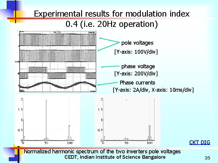 Experimental results for modulation index 0. 4 (i. e. 20 Hz operation) pole voltages