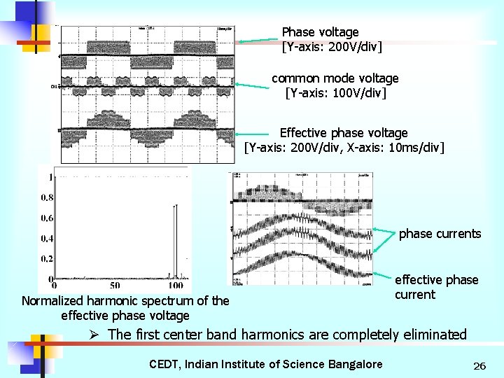 Phase voltage [Y-axis: 200 V/div] common mode voltage [Y-axis: 100 V/div] Effective phase voltage