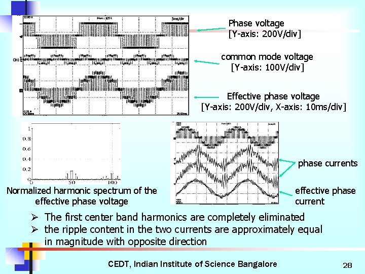 Phase voltage [Y-axis: 200 V/div] common mode voltage [Y-axis: 100 V/div] Effective phase voltage
