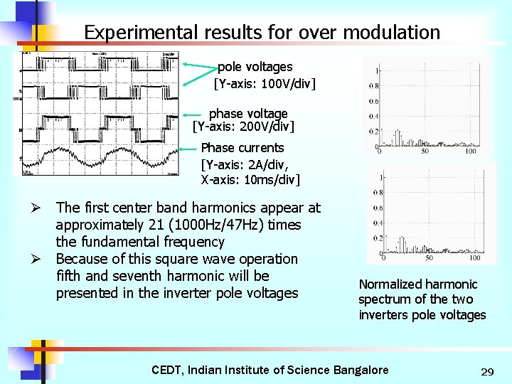 Experimental results for over modulation pole voltages [Y-axis: 100 V/div] phase voltage [Y-axis: 200