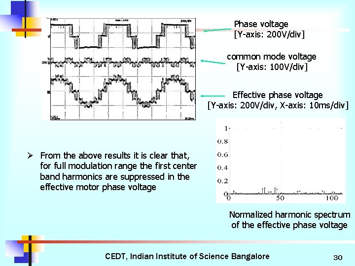 Phase voltage [Y-axis: 200 V/div] common mode voltage [Y-axis: 100 V/div] Effective phase voltage