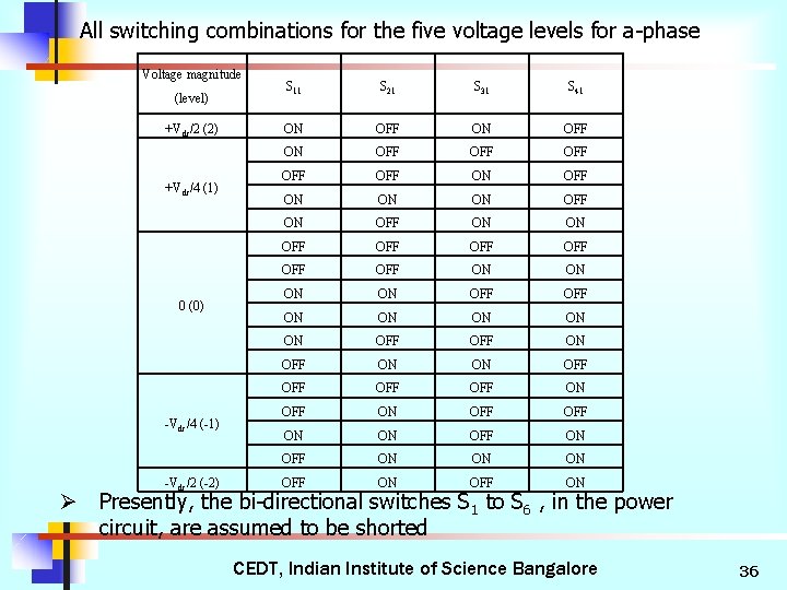 All switching combinations for the five voltage levels for a-phase Voltage magnitude (level) +Vdc/2
