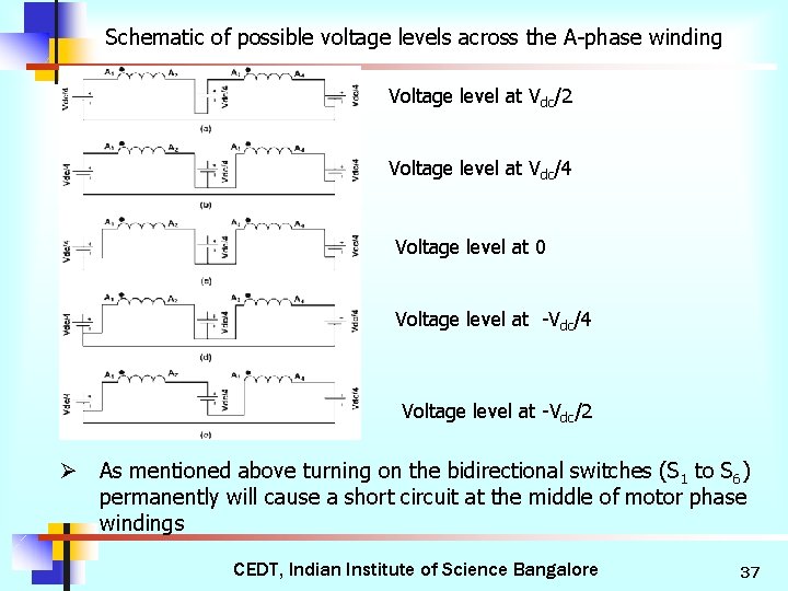 Schematic of possible voltage levels across the A-phase winding Voltage level at Vdc/2 Voltage