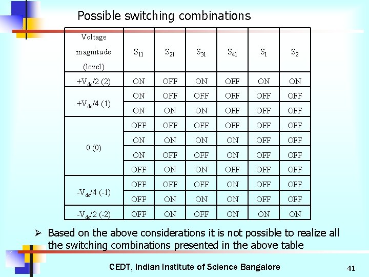 Possible switching combinations Voltage magnitude S 11 S 21 S 31 S 41 S