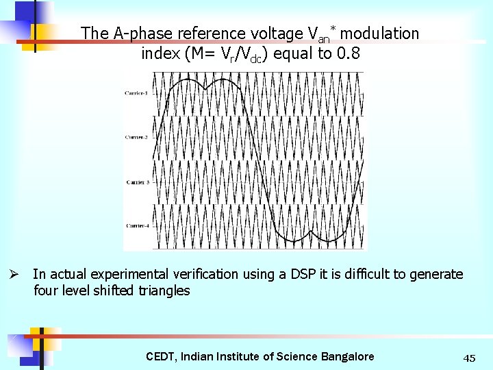 The A-phase reference voltage Van* modulation index (M= Vr/Vdc) equal to 0. 8 Ø