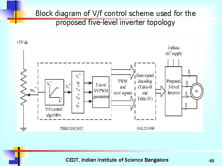 Block diagram of V/f control scheme used for the proposed five-level inverter topology CEDT,