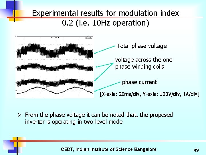 Experimental results for modulation index 0. 2 (i. e. 10 Hz operation) Total phase