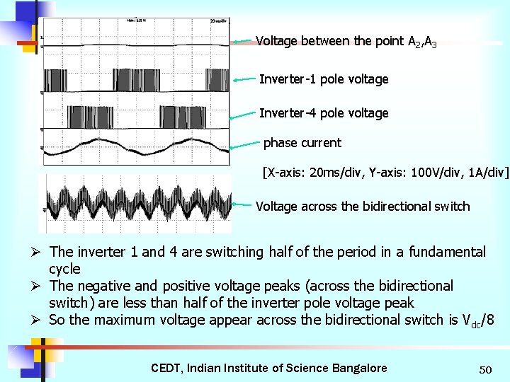 Voltage between the point A 2, A 3 Inverter-1 pole voltage Inverter-4 pole voltage