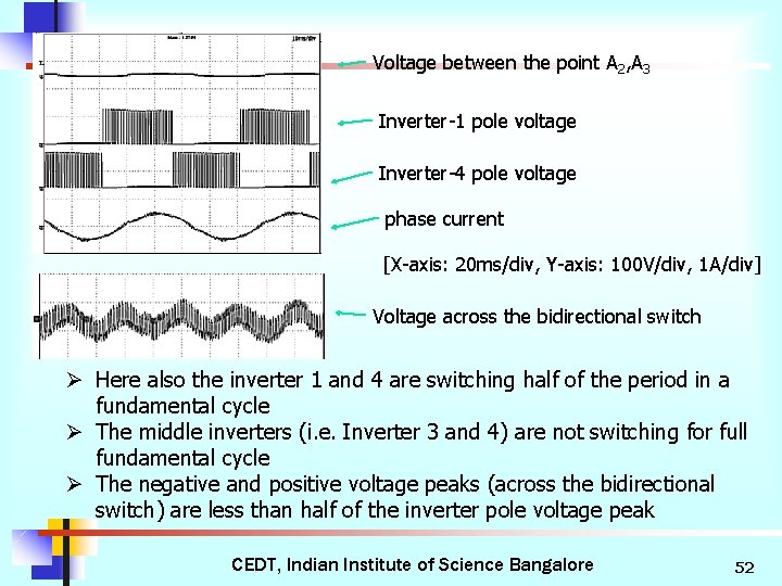 Voltage between the point A 2, A 3 Inverter-1 pole voltage Inverter-4 pole voltage
