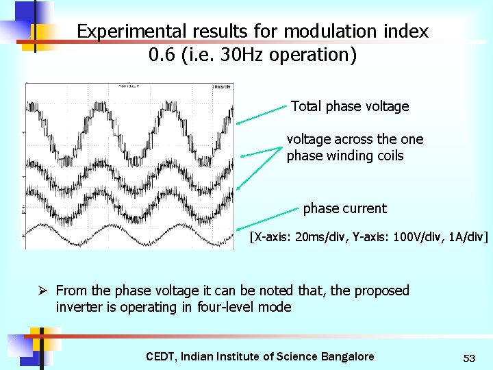 Experimental results for modulation index 0. 6 (i. e. 30 Hz operation) Total phase