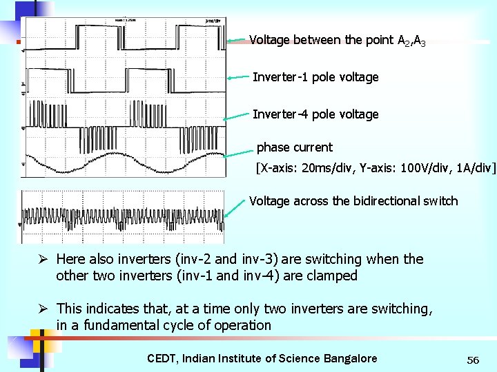 Voltage between the point A 2, A 3 Inverter-1 pole voltage Inverter-4 pole voltage