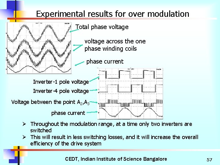 Experimental results for over modulation Total phase voltage across the one phase winding coils