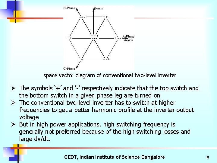 space vector diagram of conventional two-level inverter Ø The symbols ‘+’ and ‘-’ respectively