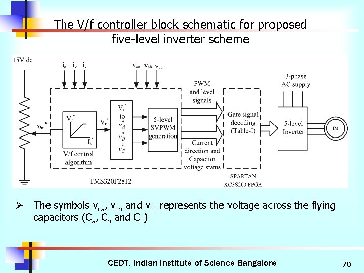 The V/f controller block schematic for proposed five-level inverter scheme Ø The symbols vca,