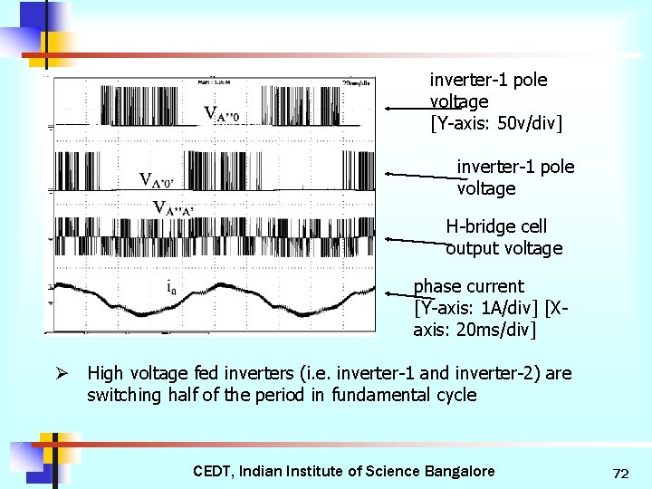 inverter-1 pole voltage [Y-axis: 50 v/div] inverter-1 pole voltage H-bridge cell output voltage phase