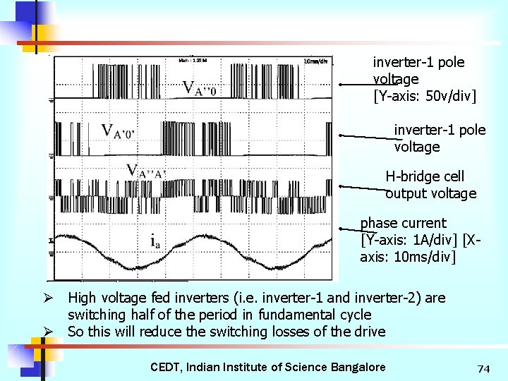 inverter-1 pole voltage [Y-axis: 50 v/div] inverter-1 pole voltage H-bridge cell output voltage phase