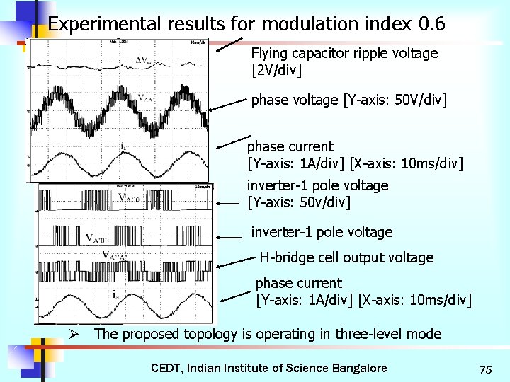 Experimental results for modulation index 0. 6 Flying capacitor ripple voltage [2 V/div] phase
