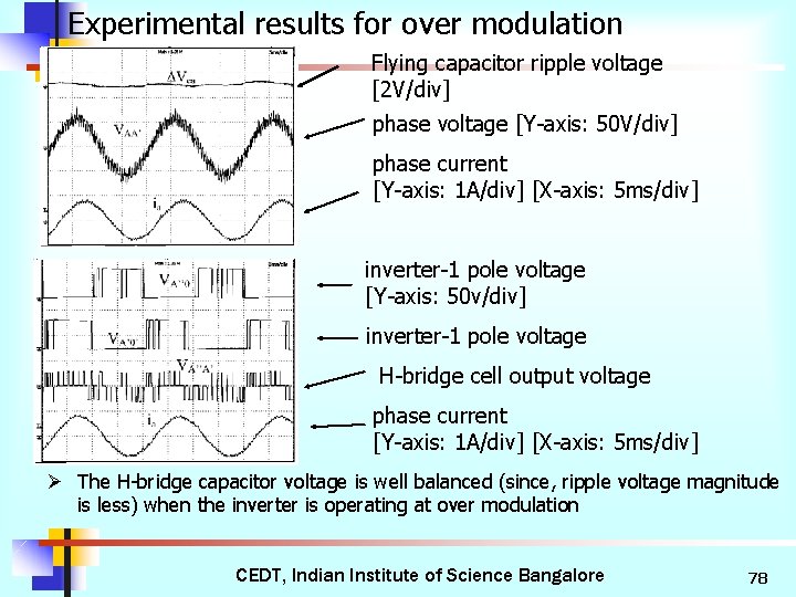 Experimental results for over modulation Flying capacitor ripple voltage [2 V/div] phase voltage [Y-axis: