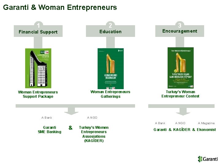unique approach of garanti bank to woman entrepreneurs