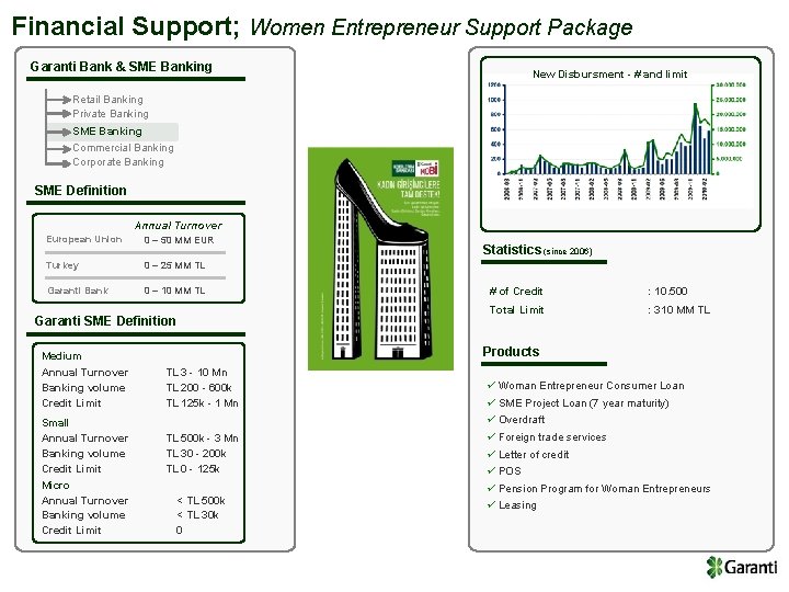 unique approach of garanti bank to woman entrepreneurs